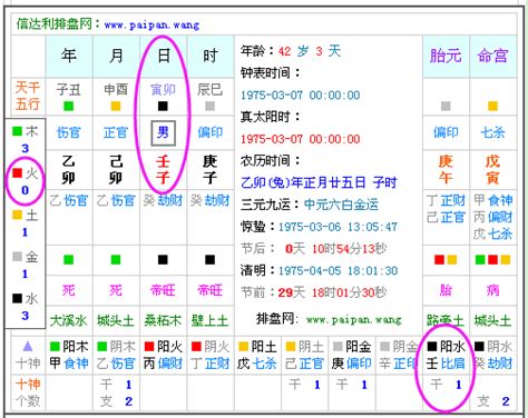 2023年五行屬|生辰八字算命、五行喜用神查詢（免費測算）